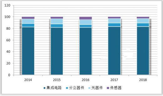 未来几年半导体业将迎来发展高峰