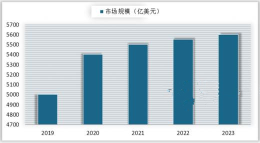 未来几年半导体业将迎来发展高峰