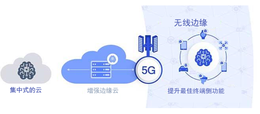 无线边缘变革，实现5G全部潜能