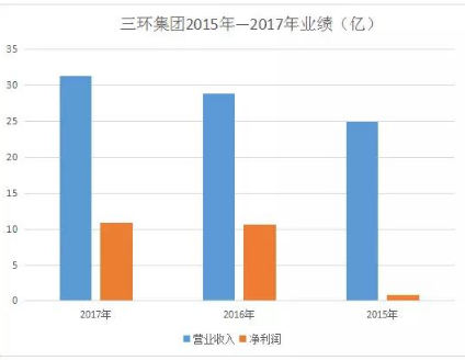 风华高科满负荷生产扩大主营业务规模