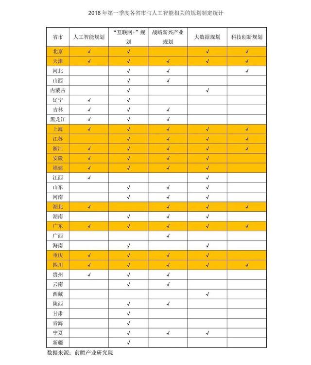 2018下半年人工智能产业机遇在何方