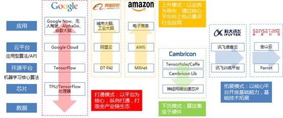 2018下半年人工智能产业机遇在何方