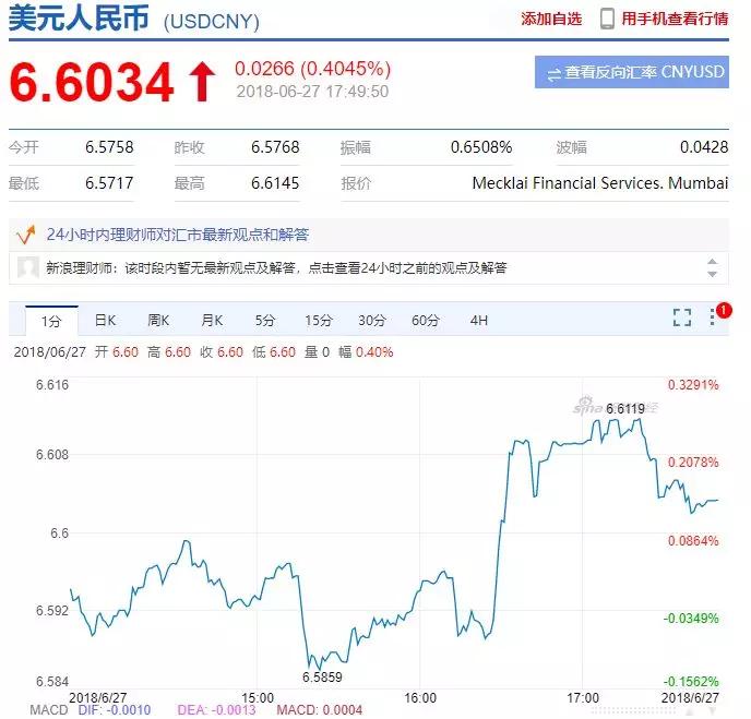 中国半导体“药丸”！芯片再暴涨，大赚中国钱的疯狂又来了