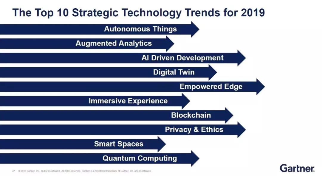 Gartner发布2019年十大战略性技术趋势