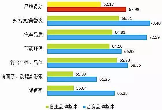 自主新能源车企何谈“弯道超车