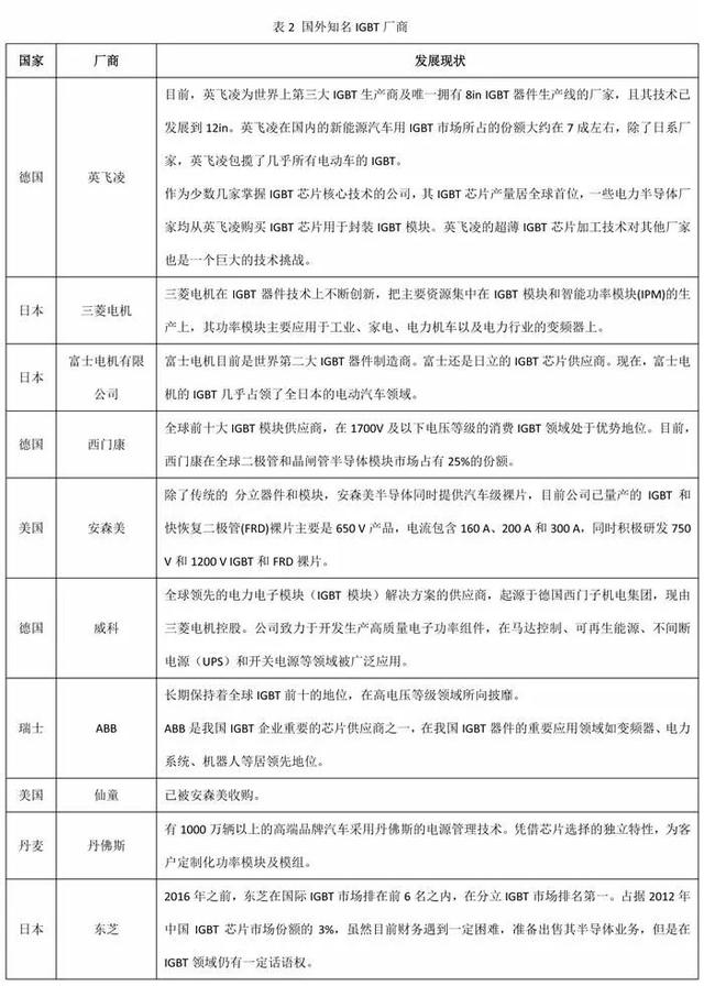 自主新能源车企何谈“弯道超车