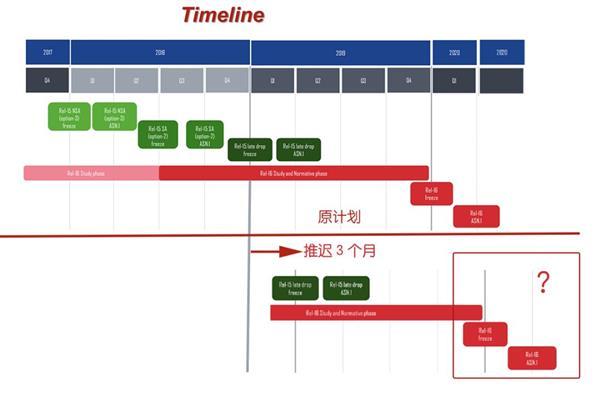 全部搞定得2020年6月