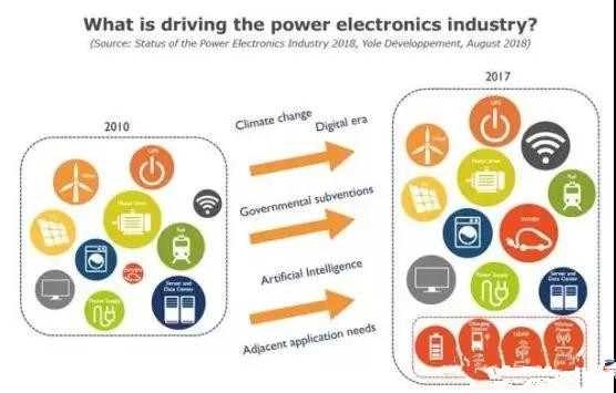 功率器件市场将大有可为