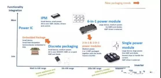 功率器件市场将大有可为