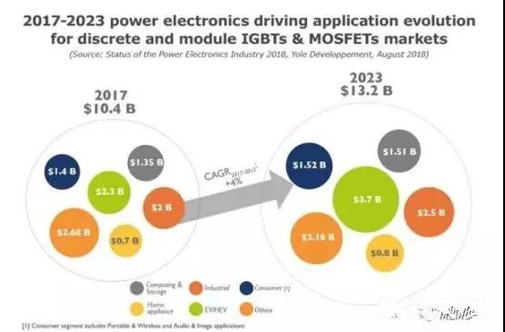 功率器件市场将大有可为