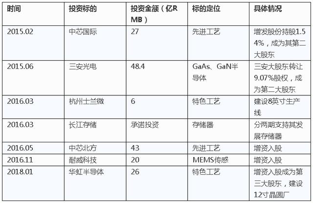 一文轻松了解2018中国半导体行业发展趋势