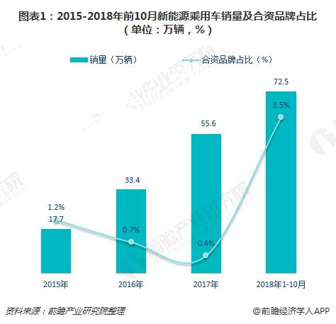 2019年中国新能源汽车产业趋势前瞻！