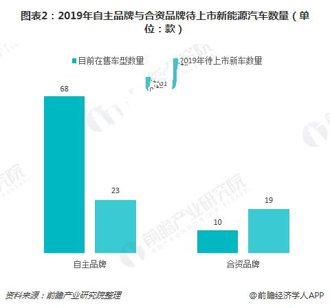 2019年中国新能源汽车产业趋势前瞻！