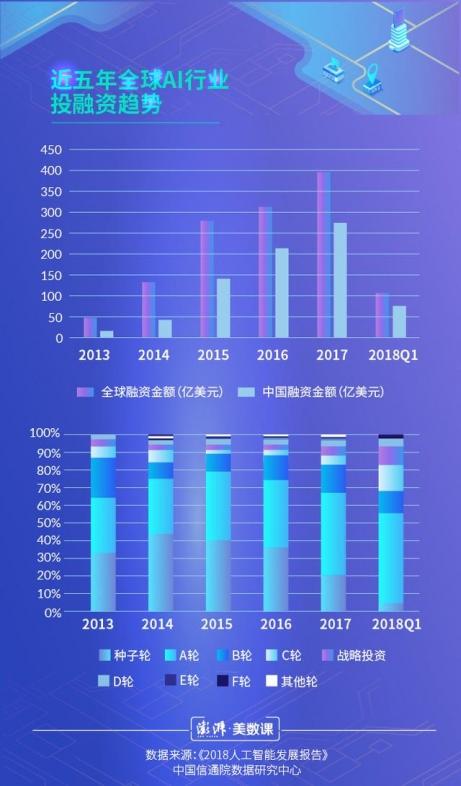 2025年AI或将建立新的社会形态