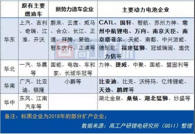 2018动力电池产能扩建3大趋势解读