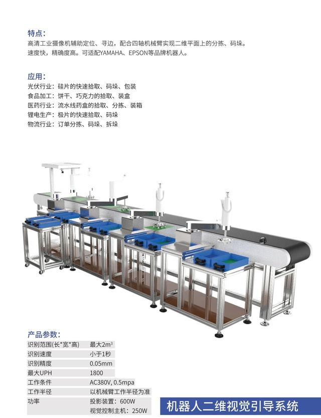 机器视觉的现状和发展趋势分析