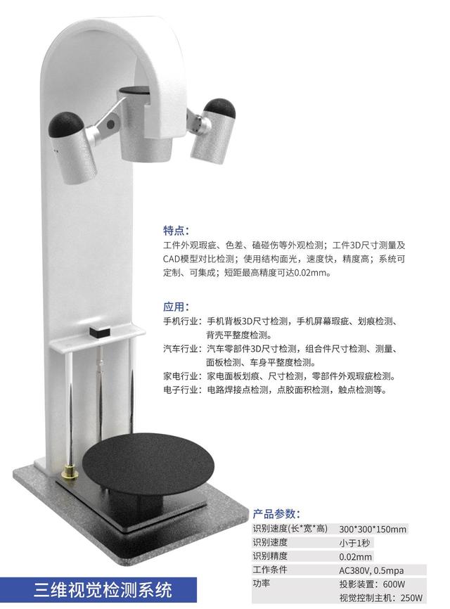 机器视觉的现状和发展趋势分析