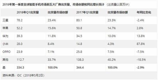 余承东年期限将至 华为手机还能超越苹果三星吗