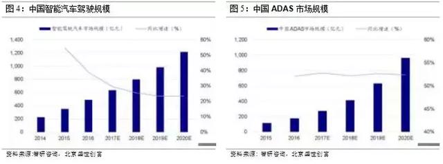 动汽车类PCB的巨量需求