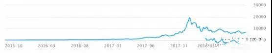 矿机商比特大陆IPO的三大挑战