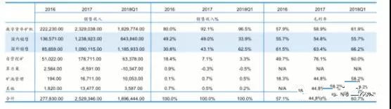 矿机商比特大陆IPO的三大挑战