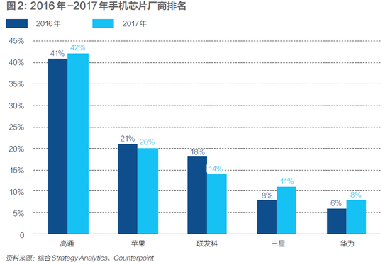 AI手机生态跑马进行时 芯片级AI将成主流标配