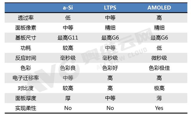 OLED技术超越LCD的拐点