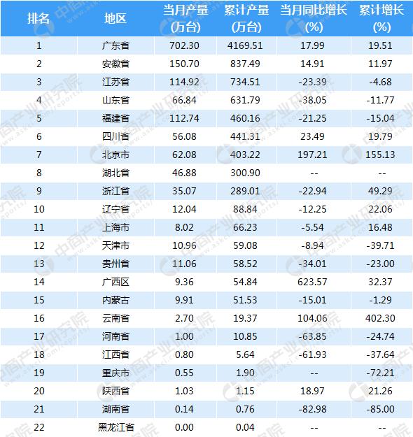 上半年累计产量增长15.1%