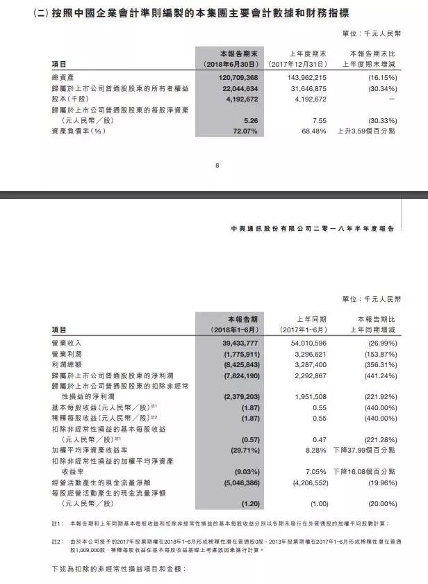 投资遥遥领先其他地区