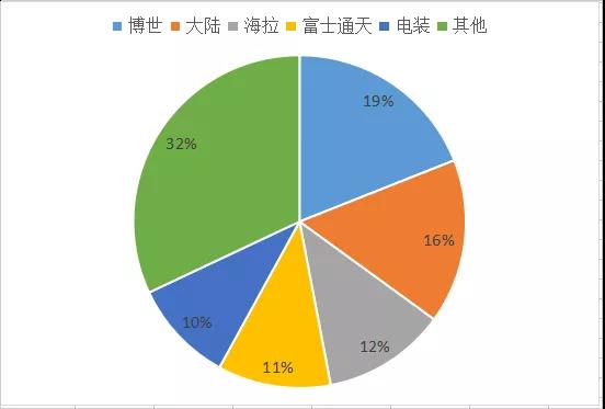 中国车载毫米波雷达市场规模突破300亿元大关