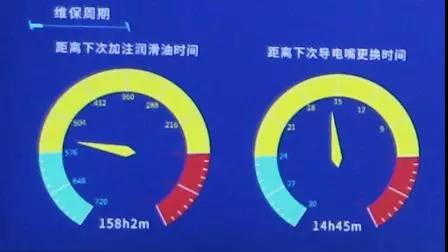 区块链技术将如何影响制造业