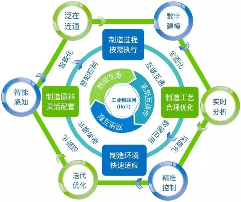 智慧工厂将迎来怎样的技术挑战