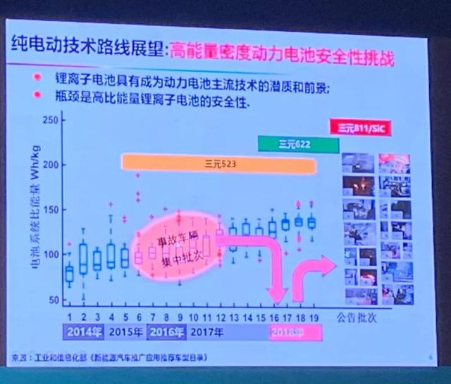 电动车动力电池的挑战及趋势