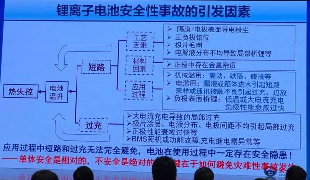 电动车动力电池的挑战及趋势