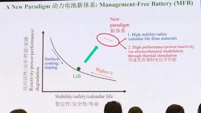 电动车动力电池的挑战及趋势