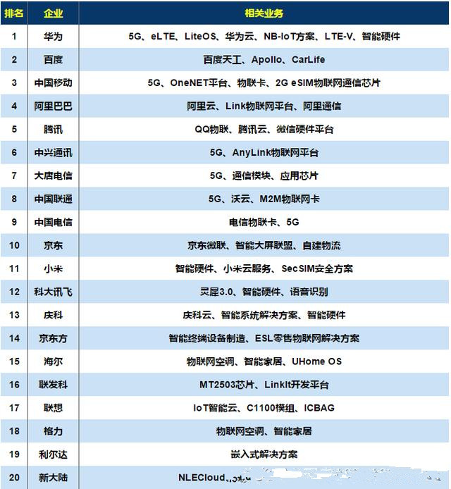 新趋势报告