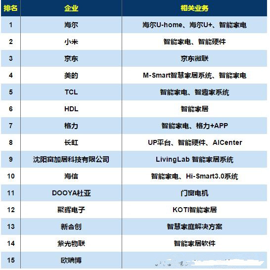 新趋势报告