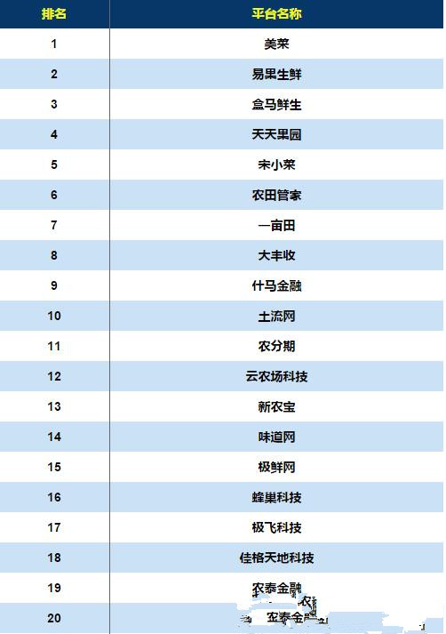 新趋势报告