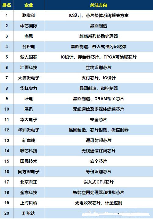 新趋势报告