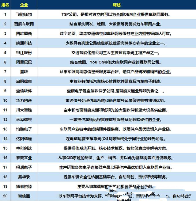 新趋势报告