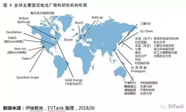 解读固态电池产业化现状