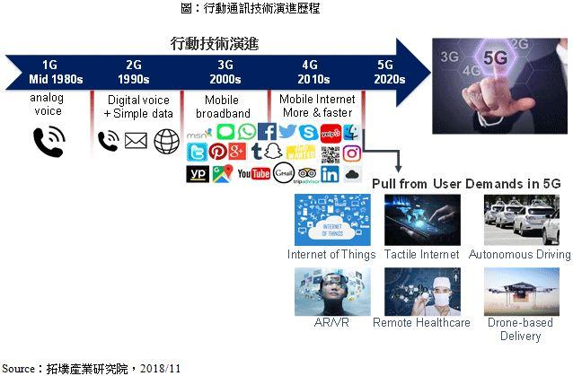 2019年通讯产业新趋势—