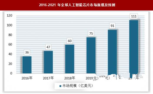 未来趋势分析