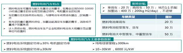 氢燃料电池的发展趋势现状与传统汽车氢能产业布局