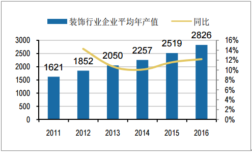 装饰装修专业承包,装修效果图,装饰装修图片大全,装修装饰网站