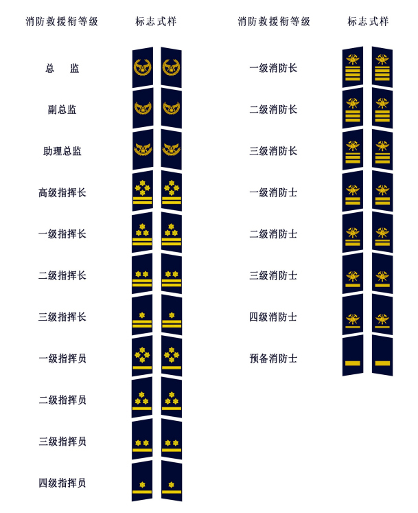 中华人民共和国消防救援衔  标志式样和佩带办法