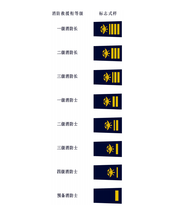 中华人民共和国消防救援衔  标志式样和佩带办法