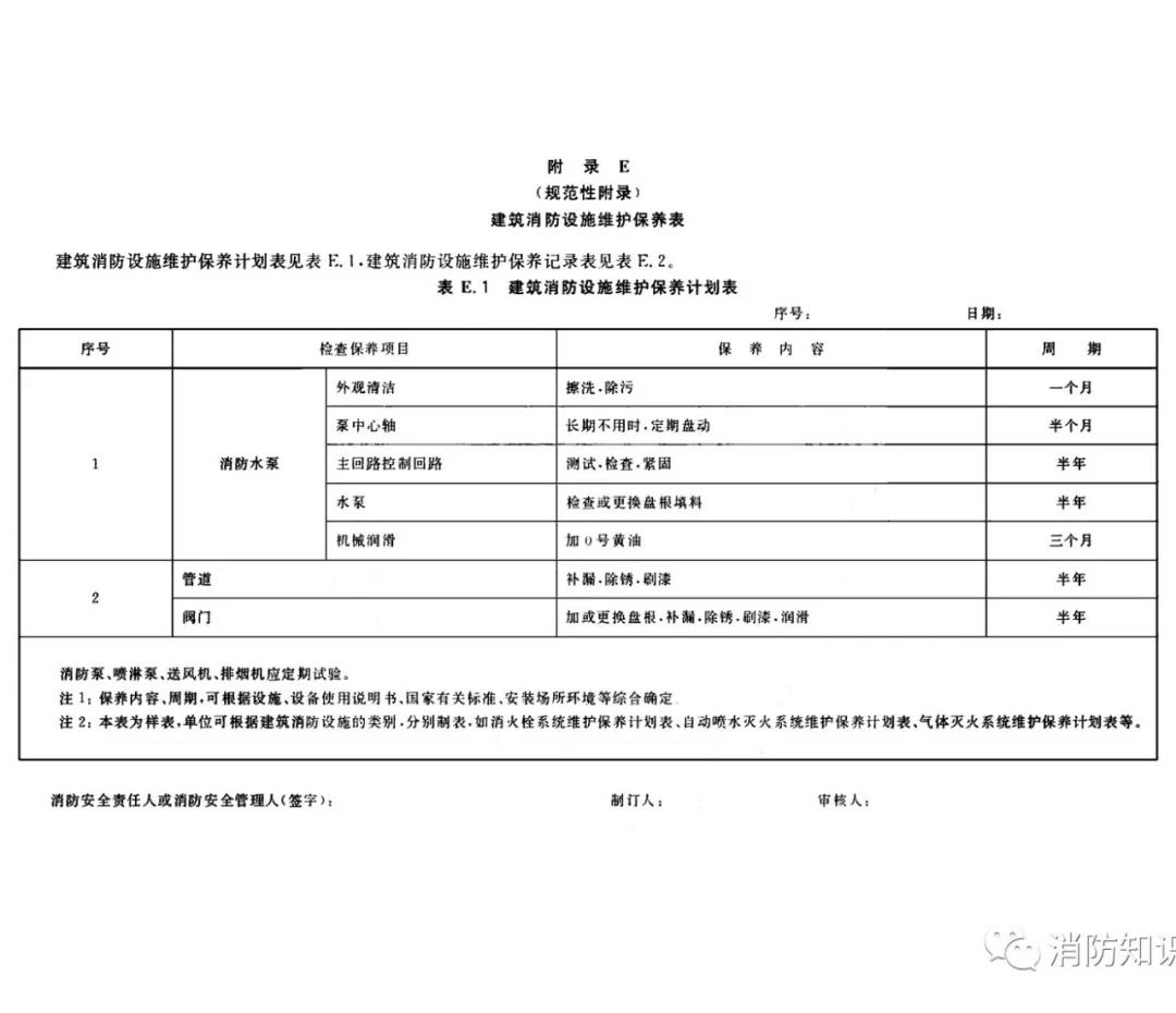 消防水泵维护内容/周期等技术要求！