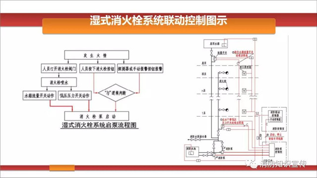 消防水泵维护内容/周期等技术要求！