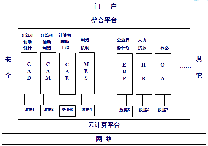  互联网+时代的工业软件体系